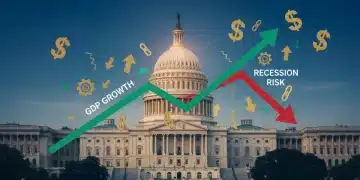 Economic graph showing 2.5% GDP growth and potential recession risks for 2026 in the US.