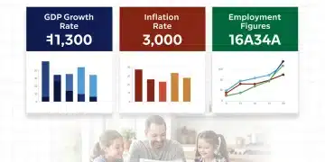 Infographic showing Q1 2026 economic data impacting US households.